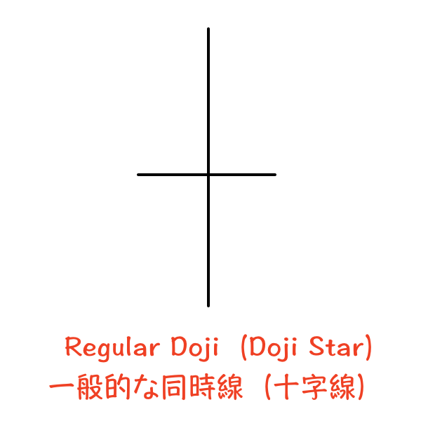 Regular Doji（一般的な同時線）