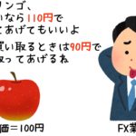 FX業者「このリンゴを110円で売ってあげることもできるし、同じリンゴを90円で買ってもいいよ」
