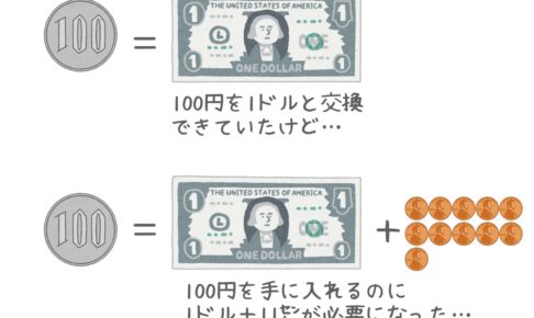 円高ドル安の意味（本質）