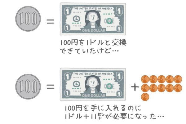 円高ドル安の意味（本質）