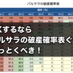 FXするなら「バルサラの破産確率表」ぐらい知っとくべき！