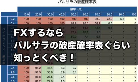 FXするなら「バルサラの破産確率表」ぐらい知っとくべき！