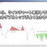 おまいら、ラインチャート表示してみろ！三尊とかダブルトップがよくわかるぞ！