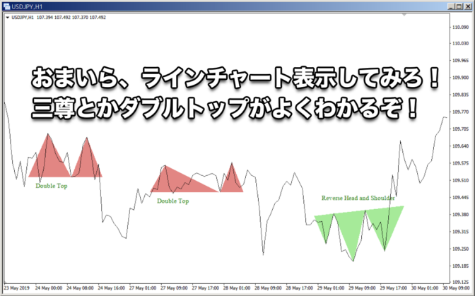 おまいら、ラインチャート表示してみろ!三尊とかダブルトップがよくわかるぞ!