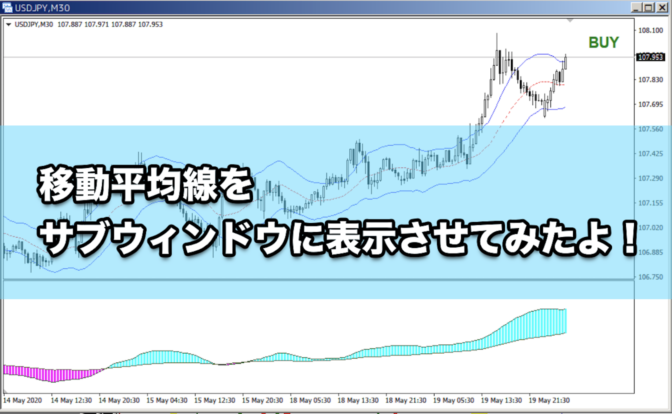 【FX手法】移動平均線をサブウィンドウに表示させてみたよ!