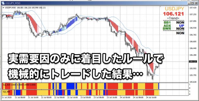 実需要因のみに着目したルールで機械的にトレードした結果、2ヶ月で423pipsの利益!