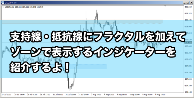 支持線・抵抗線にフラクタルを加えてゾーンで表示するインジケーターを紹介するよ!