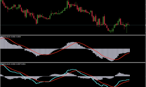 MACD.mq4とGood_Macd.mq4