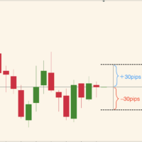 10pips a DayにおけるOCO注文