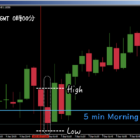 5 Min Morning Pivot Strategy