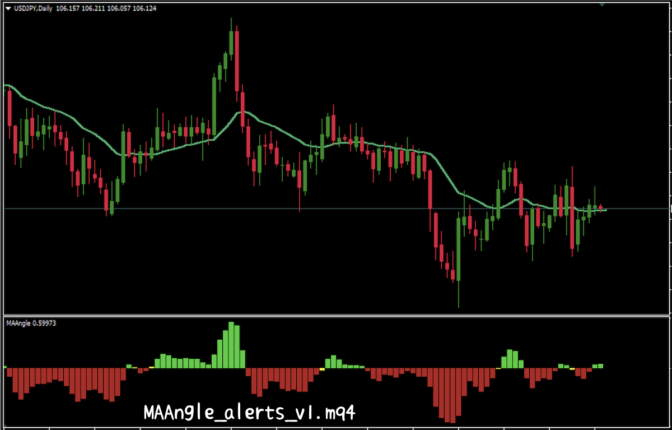 MAAngle_alerts_v1.mq4