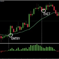 MAAngleを活用したトレードその3