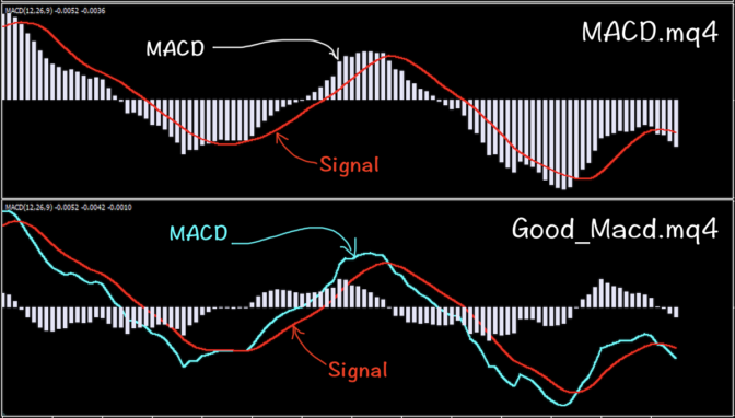 【FX】いまさらだけど、MACDの本質を詳しく解説しておくよ!