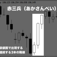 酒田五法の「三兵（さんぺい）」とボリンジャーバンドを組み合わせたFX手法を紹介するよ！
