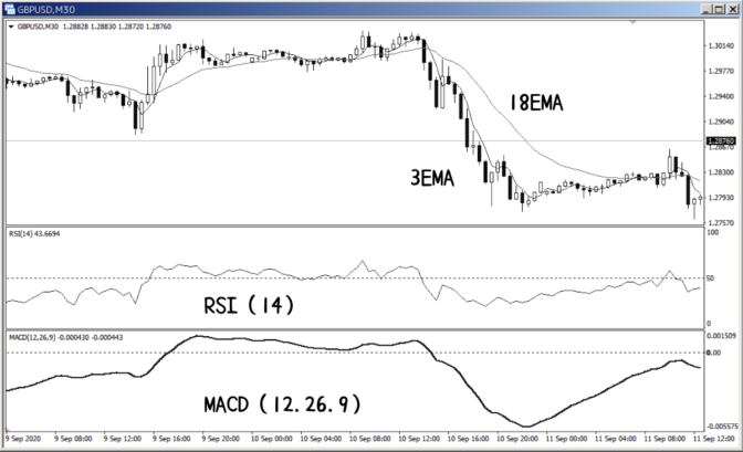 black_macd(GBPUSD)