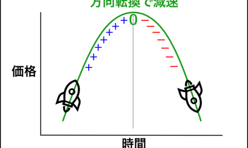 ストキャスティクスの概念を解説
