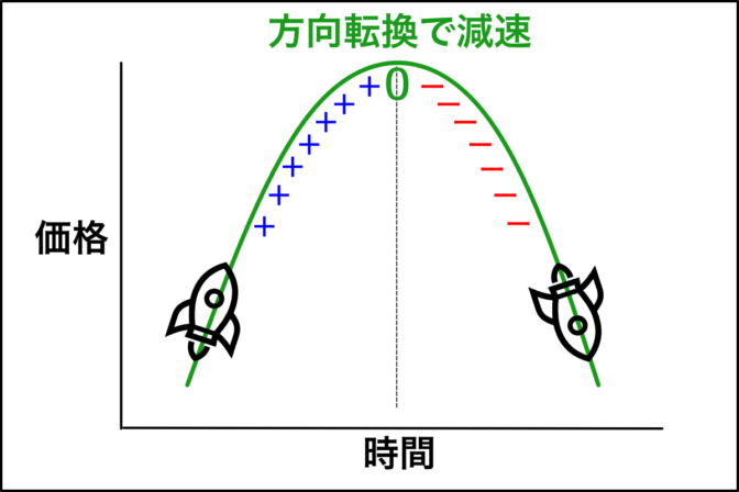 【FX】ストキャスティクスとはなにか?小学生でもわかるように解説するよ!