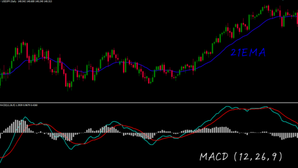 21EMA & MACD Scalping Forex Trading Strategy