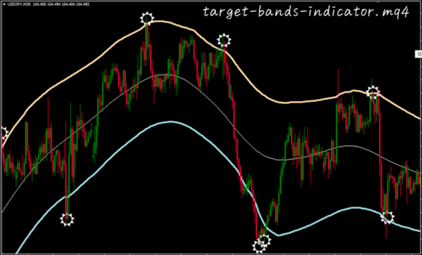 target-bands-indicator.mq4