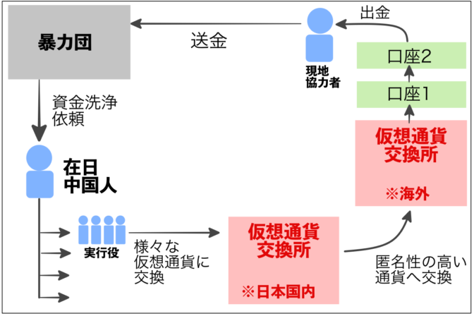 【続報】被害4億円以上か?FX詐欺容疑で首謀者を逮捕