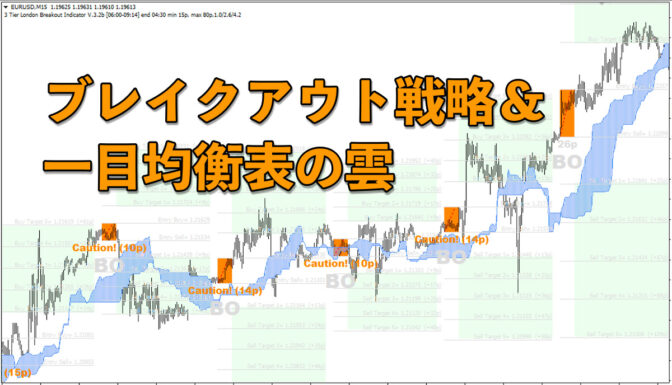 ロンドン(欧州)ブレイクアウト戦略に一目均衡表をフィルターとして使ってみる