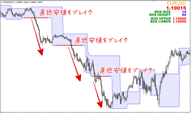 …で、SQBOXはなにが良いわけ？