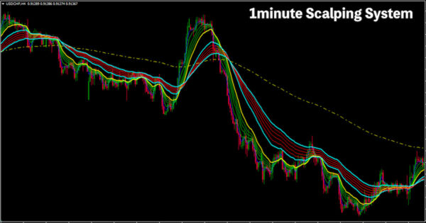 1minute Scalping System｜MT4チャート