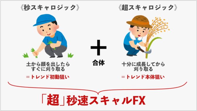 超秒速スキャルFXのイメージ