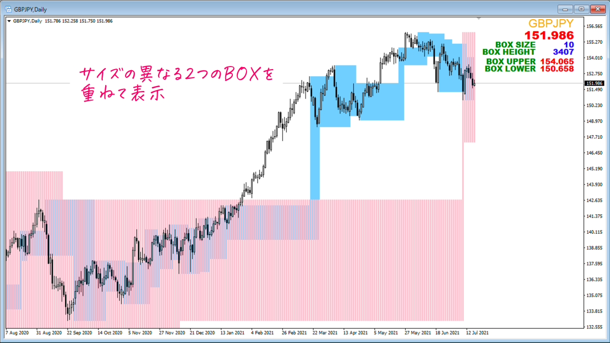 Shin Box Chart