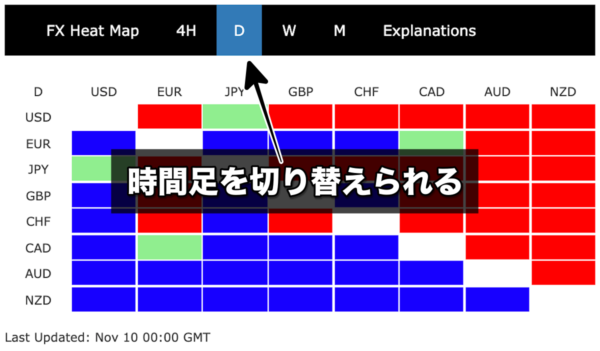 Currency Strength Heatmap解説5