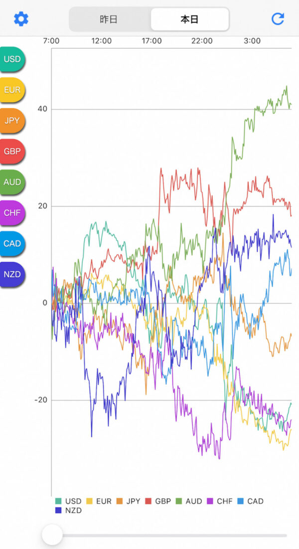 FX通貨強弱チャート_メイン画面