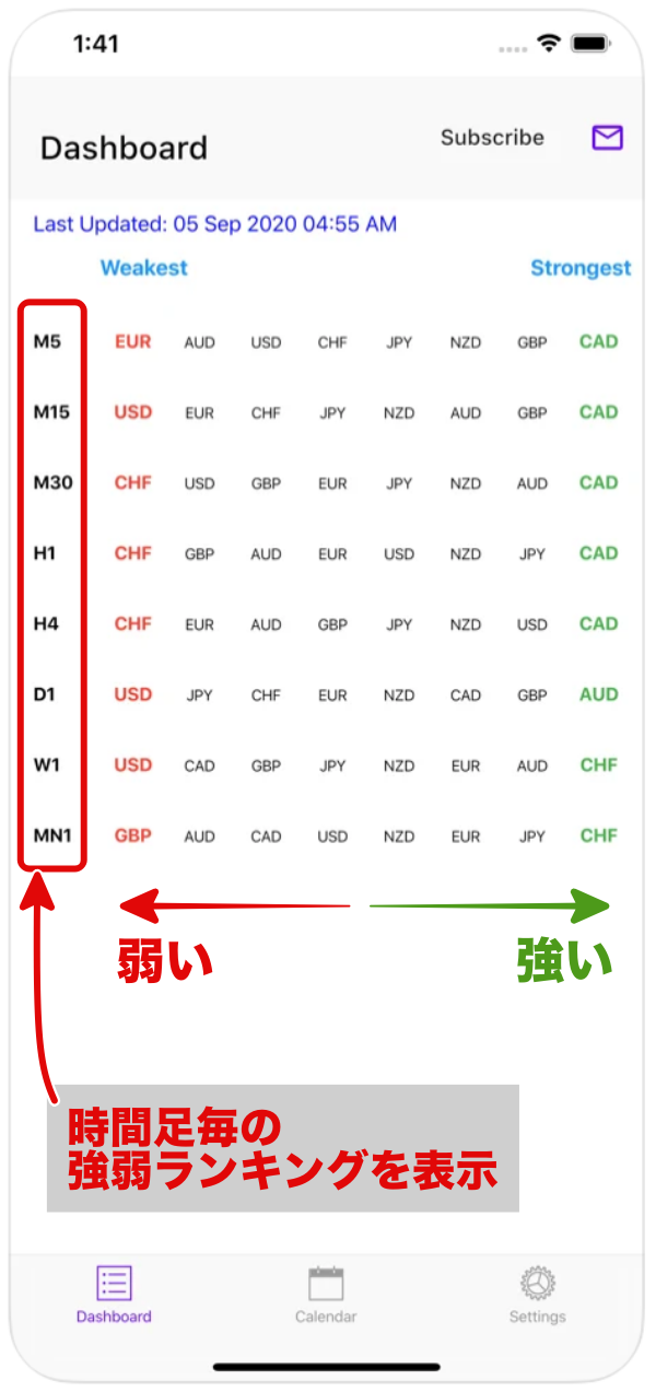Easy Currency Strengthの解説画像3