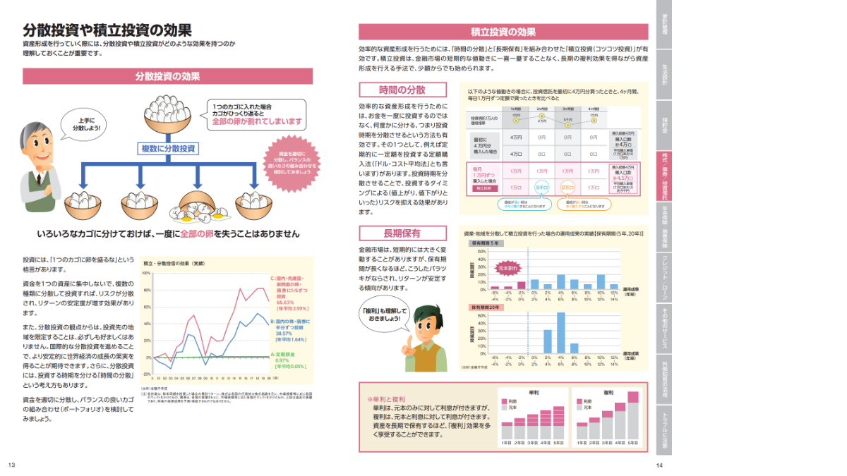 FX初心者が最初に読むべき書籍（本）はこれだ！