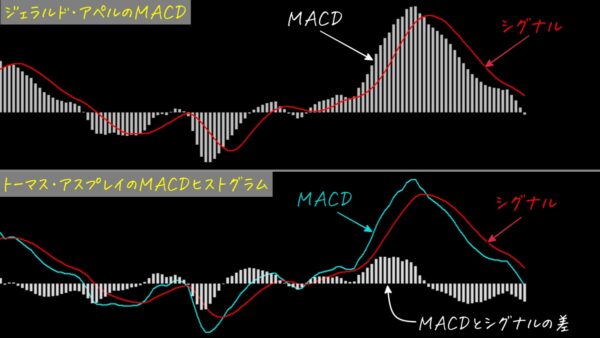 MACDとMACDヒストグラム
