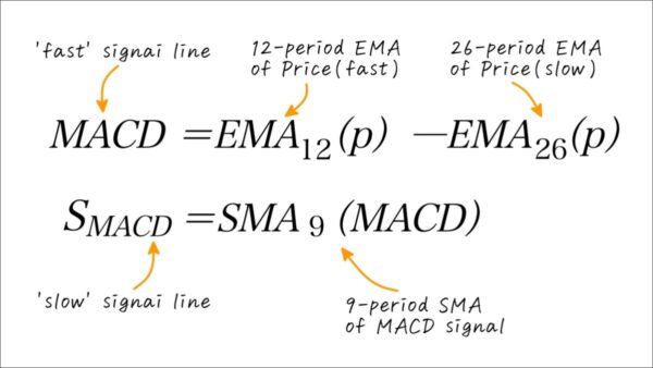 MACDの計算式