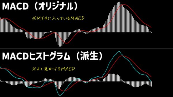 MT4のMACDとMACDヒストグラム（2本線＋ヒストグラム）