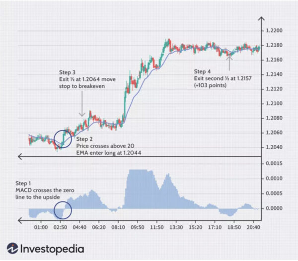The_5Minute_Trading_Strategy_long