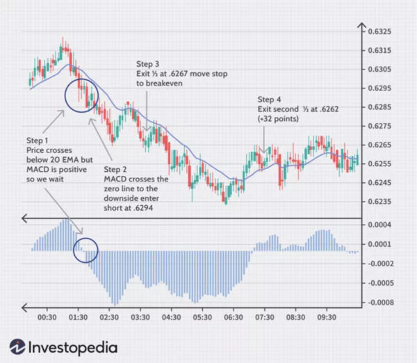 The_5Minute_Trading_Strategy_short